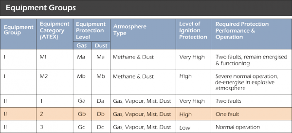 ATEX Markings 2